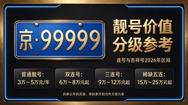 2026年北京租电车指标多少钱 - 最新政策解读图